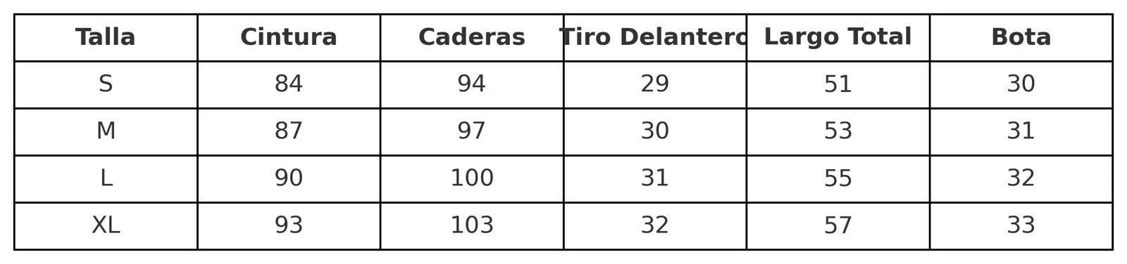 Tabla de medidas