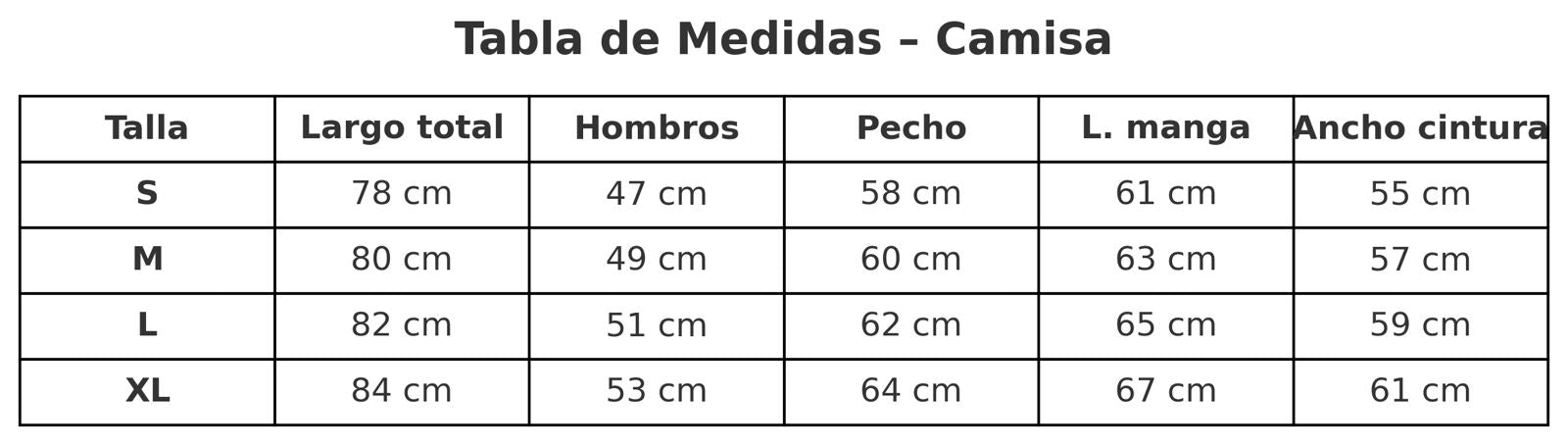 Tabla de medidas