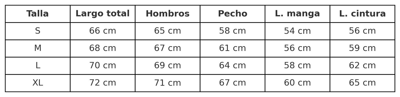 Tabla de medidas